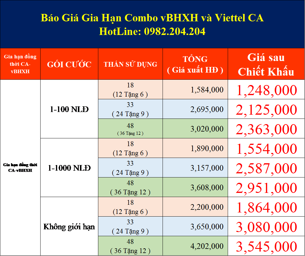 Báo giá gia hạn combo vBHXH và Viettel CA