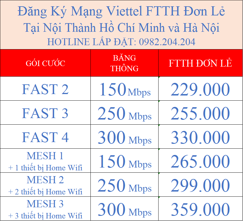 Đăng ký mạng Viettel FTTH đơn lẻ tại nội thành Hồ Chí Minh và Hà Nội