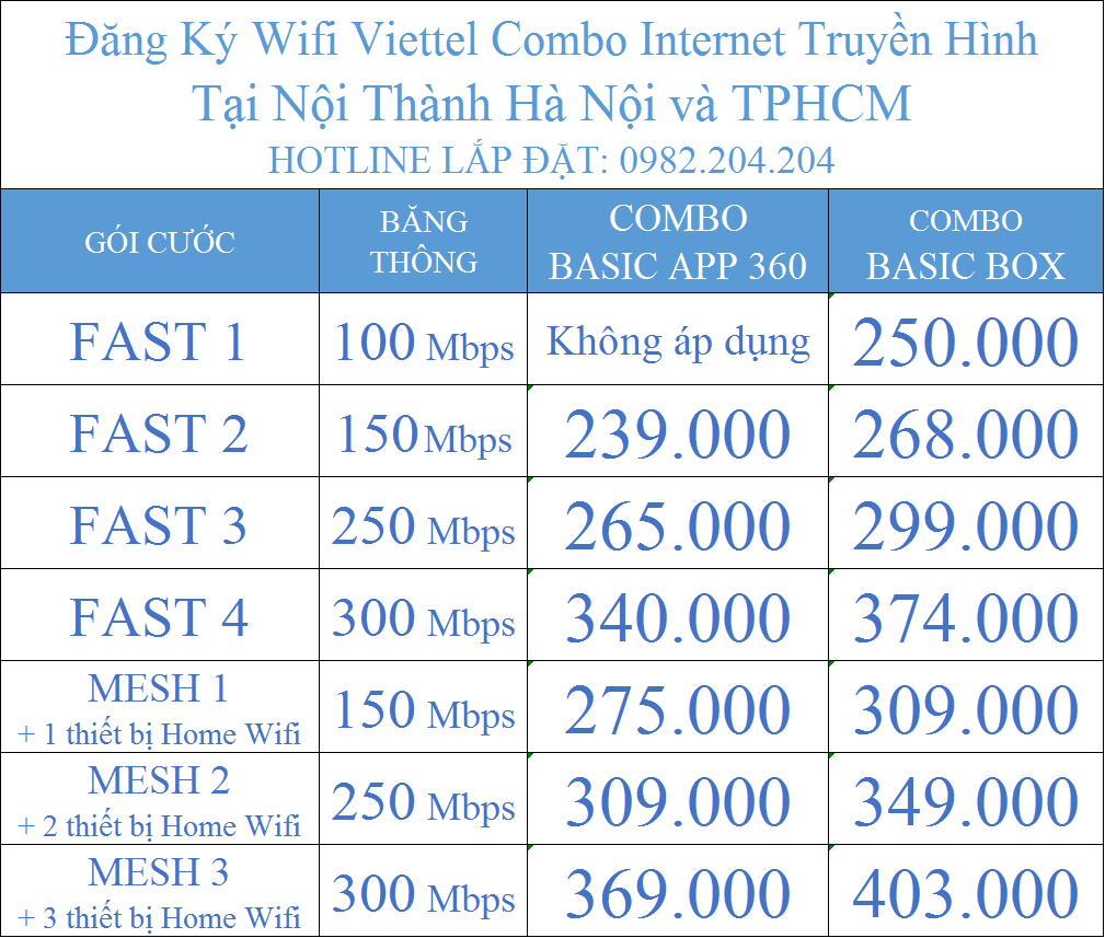Đăng ký wifi Viettel combo internet truyền hình tại nội thành Hà Nội và TPHCM