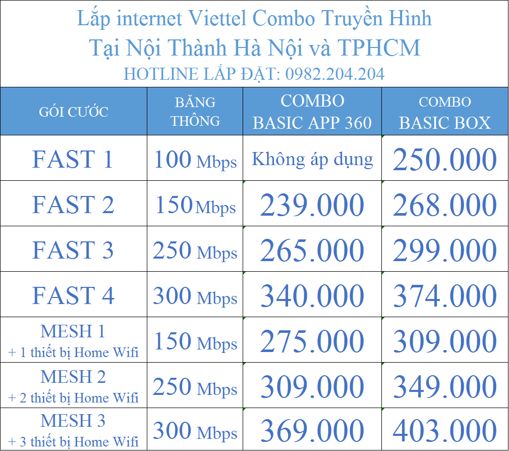 Lắp internet Viettel combo truyền hình tại nội thành Hà Nội và TPHCM