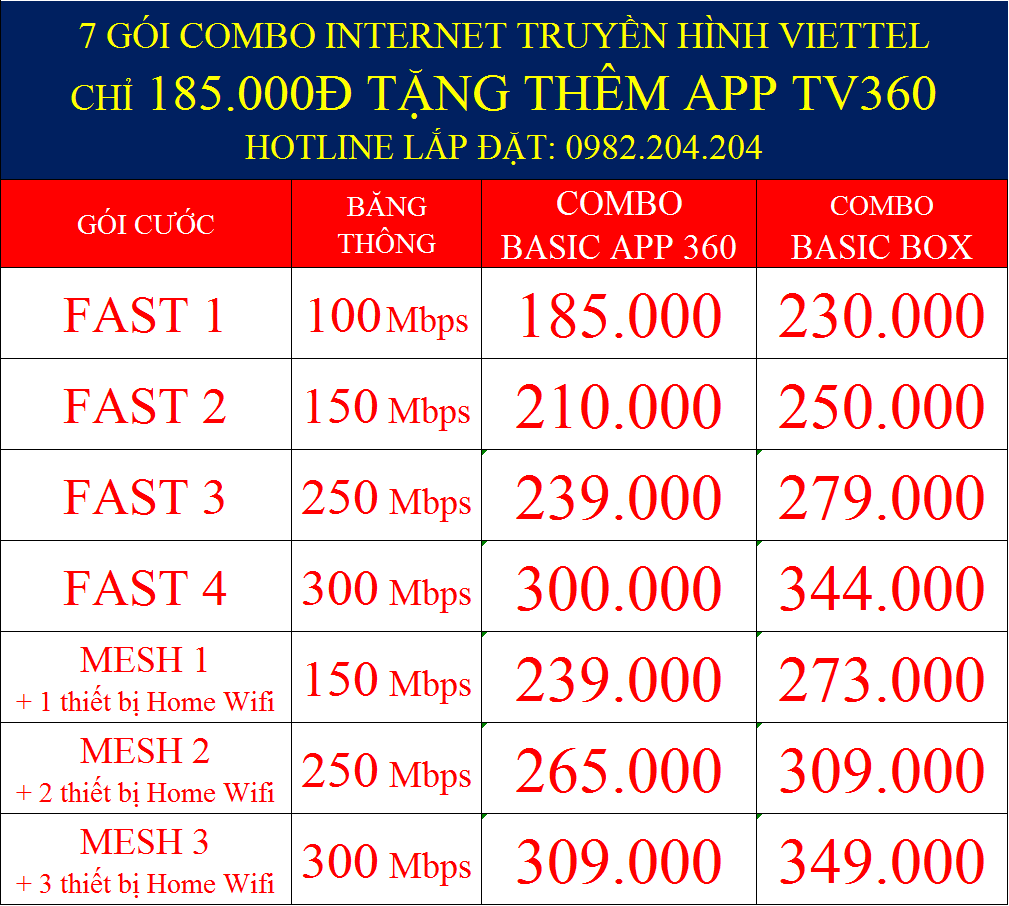 7 gói combo internet truyền hình Viettel 2023