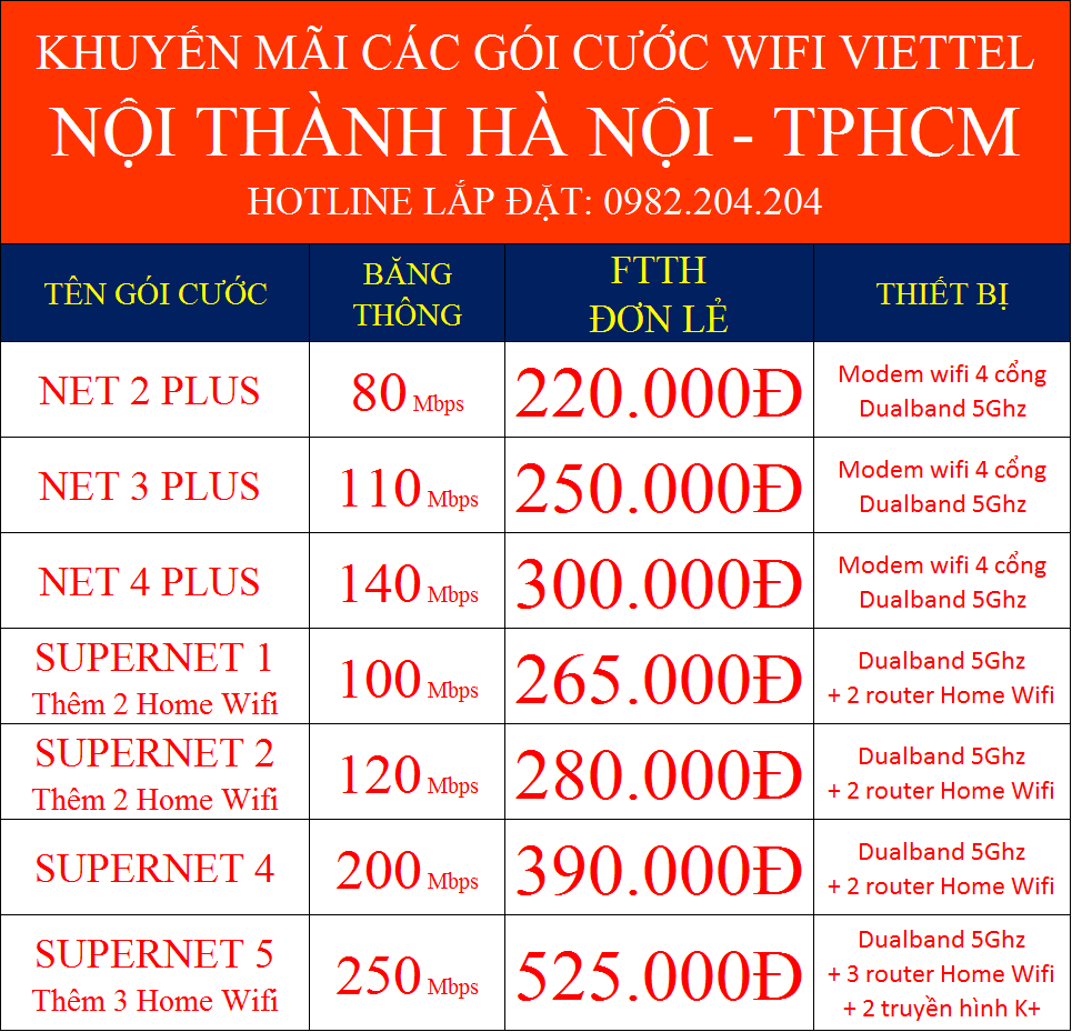 Giá các gói cước mạng cáp quang Viettel 2022 nội thành Hà Nội và TPHCM