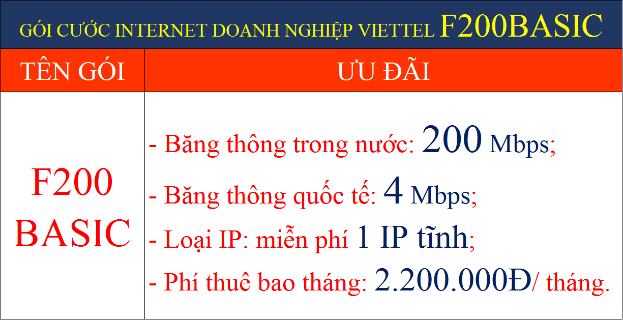 Gói cước internet Viettel công ty F200 Basic