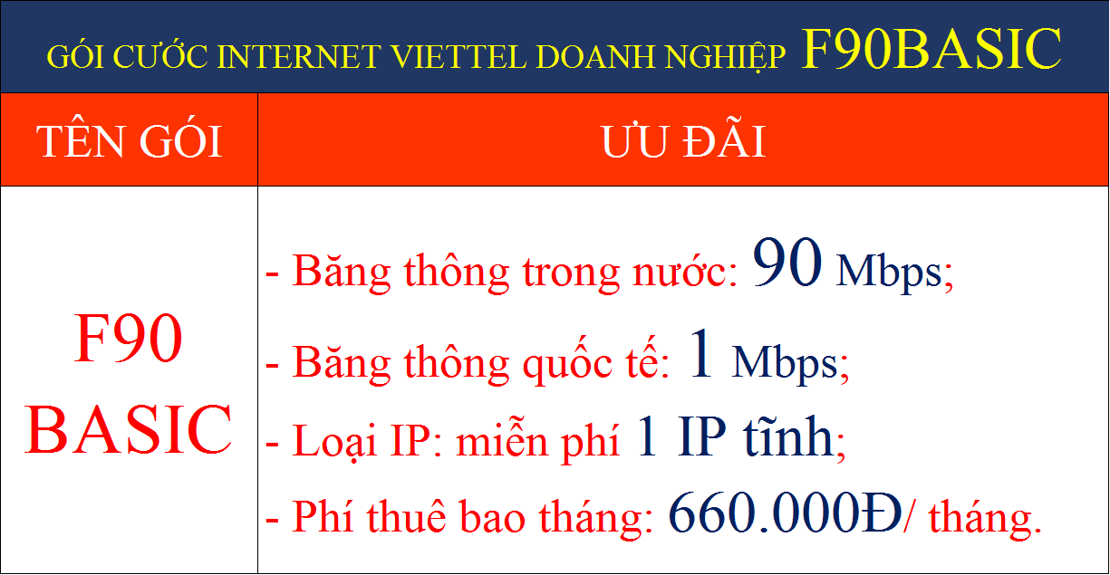 Gói cước internet Viettel doanh nghiệp F90 Basic