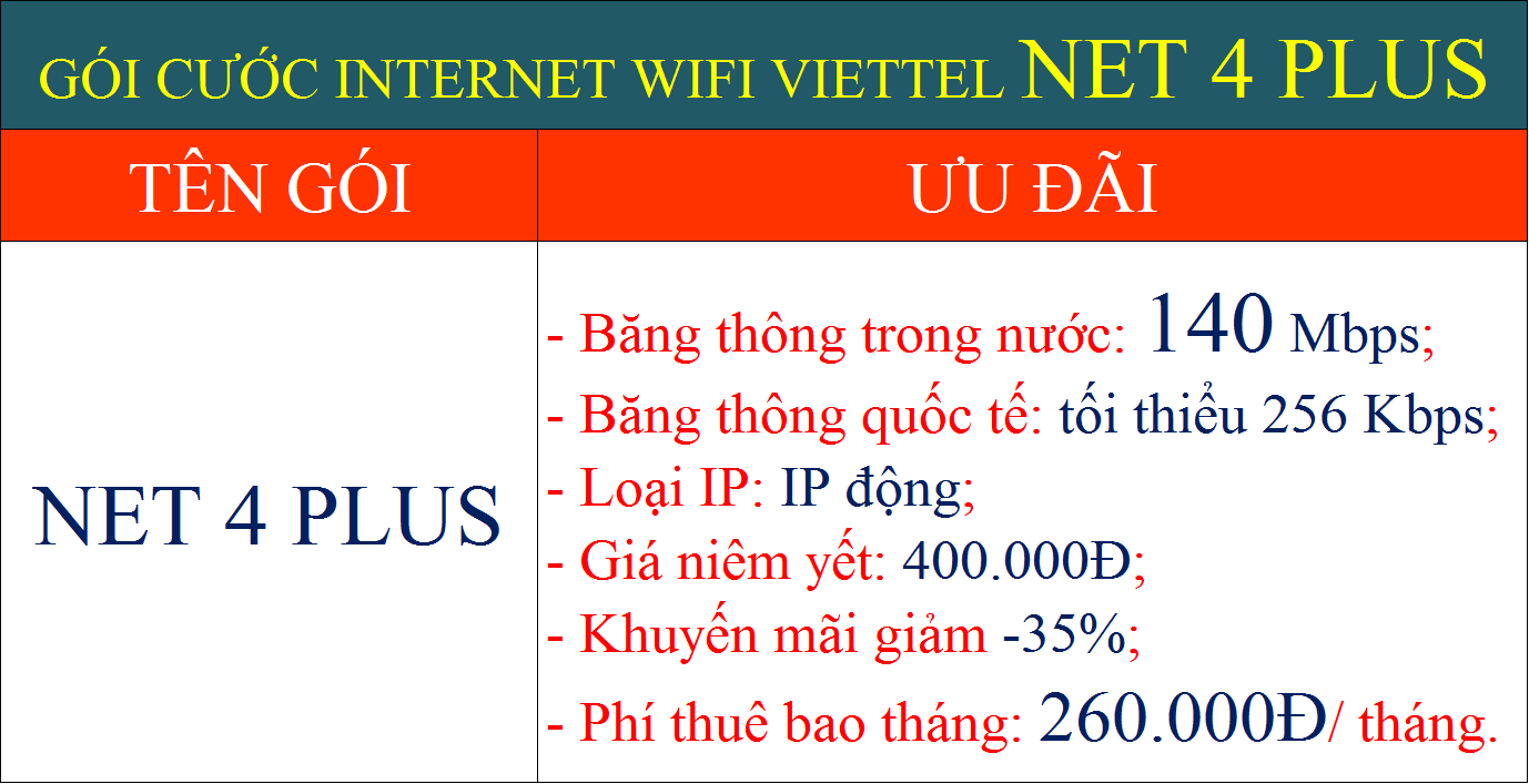 Gói internet wifi Viettel Net 4 Plus