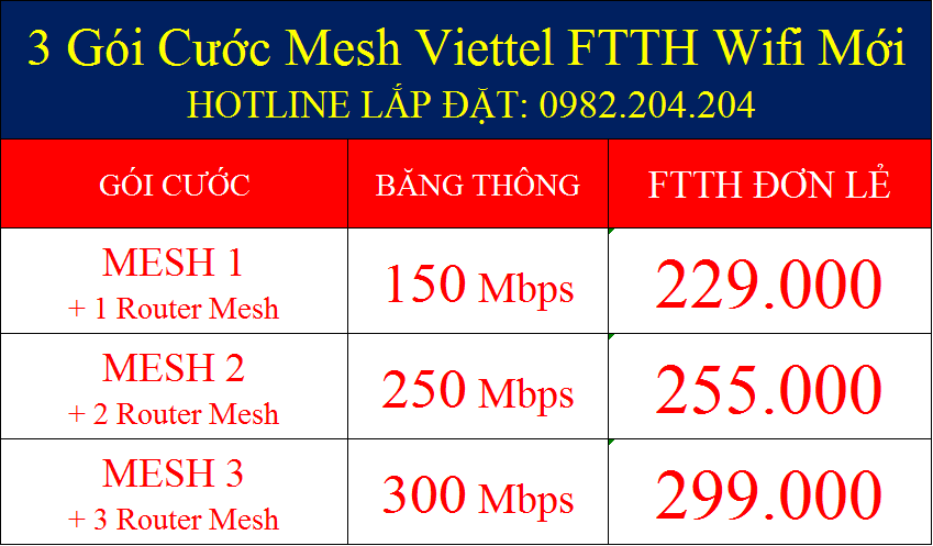 3 gói gói cước Mesh Viettel FTTH wifi mới