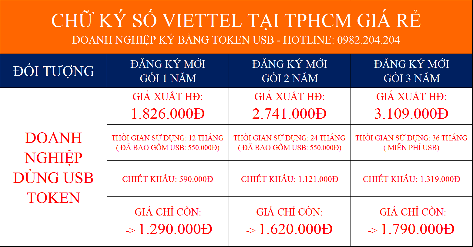 Chữ ký số Viettel tại TPHCM giá rẻ