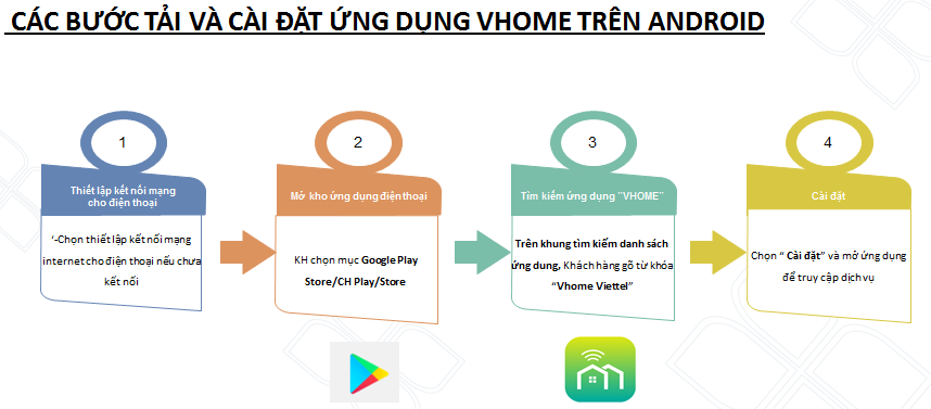 Home Camera Viettel hướng dẫn tải và cài đặt ứng dụng Vhome trên Android