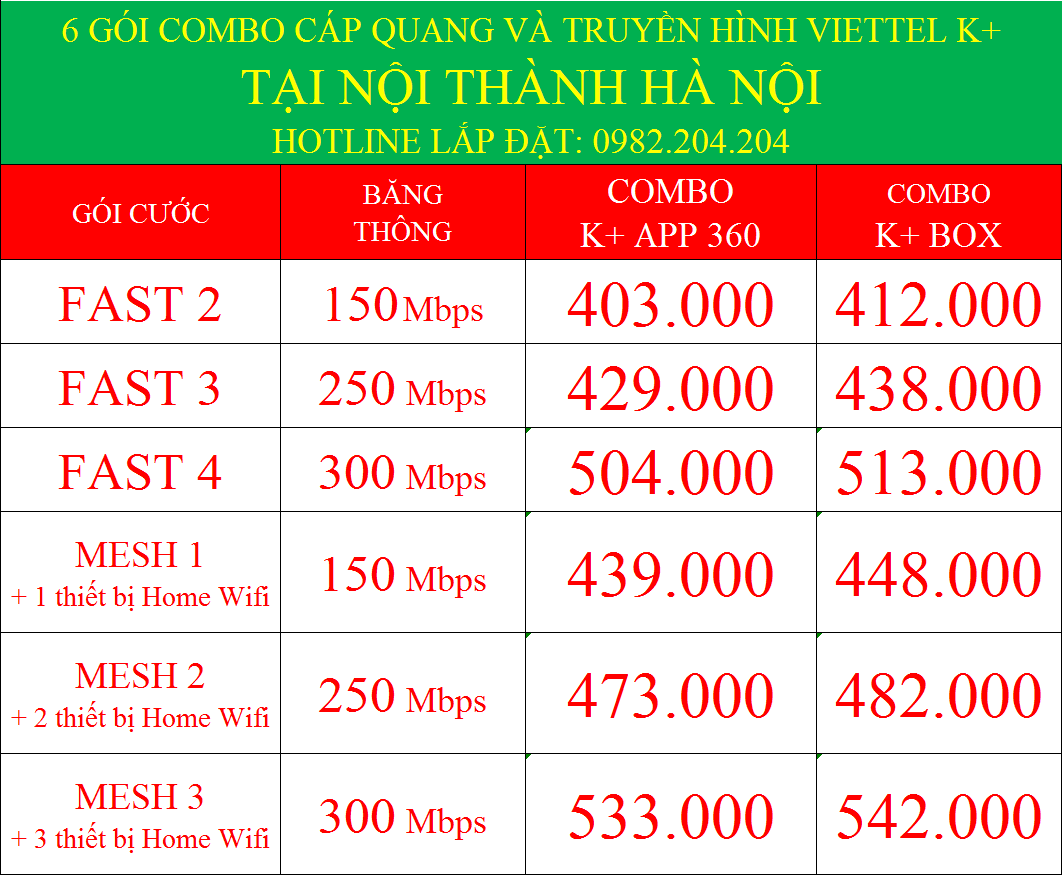 6 gói combo cáp quang truyền hình K+ Viettel 2023 nội thành Hà Nội