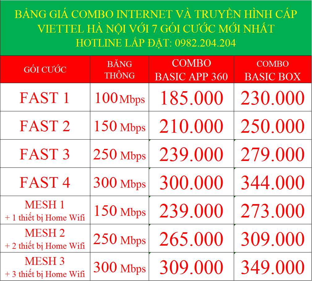 Giá combo internet và truyền hình Viettel tại Hà Nội với 7 gói cước mới