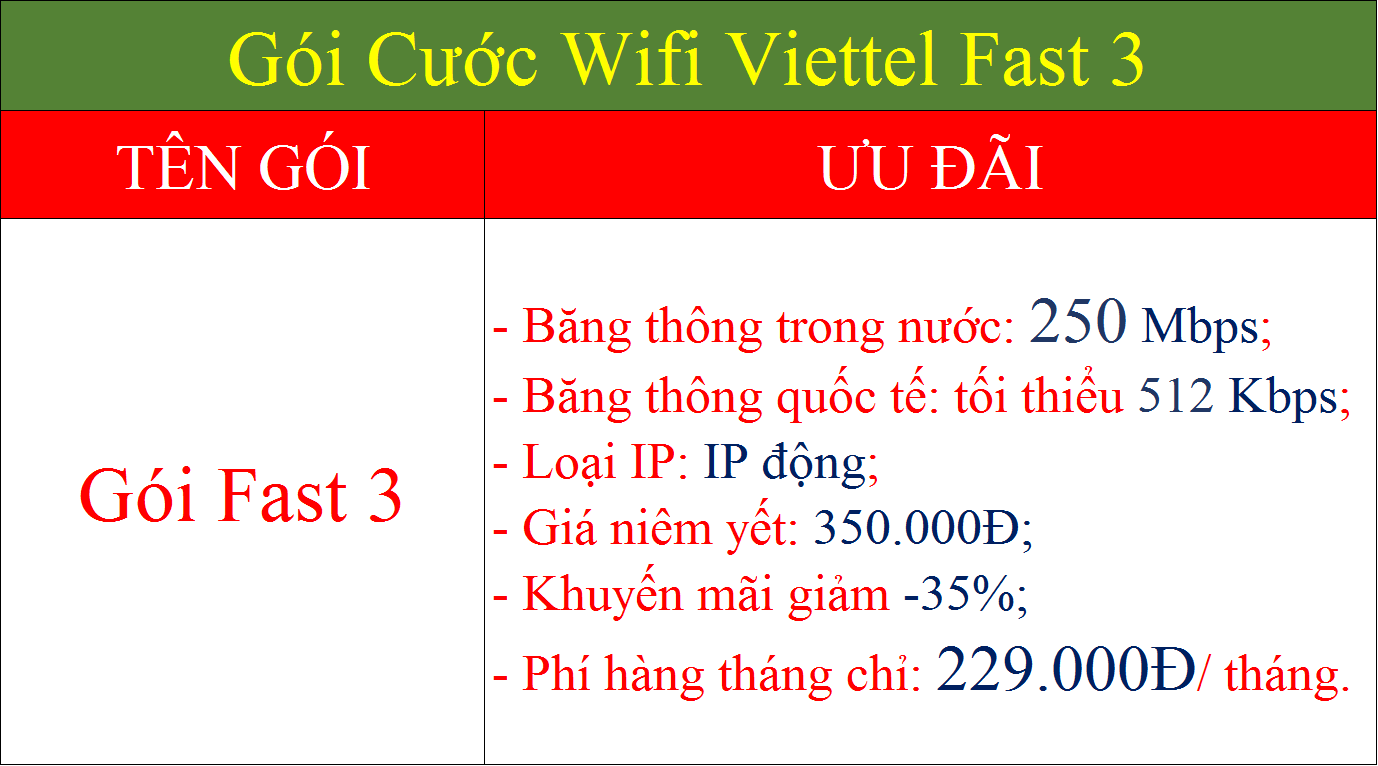 Gói cước wifi Viettel Hà Nội Fast 3