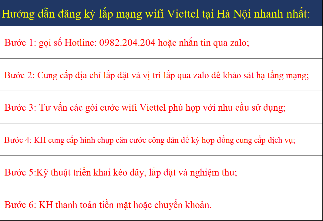 Hướng dẫn đăng ký lắp mạng wifi Viettel tại Hà Nội nhanh nhất