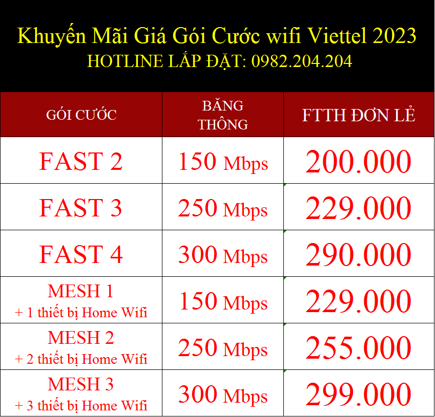 Giá Gói Cước Wifi Viettel 2023