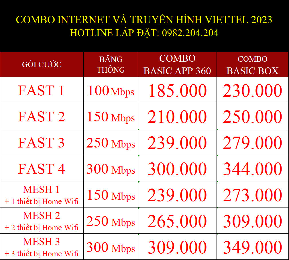 Giá combo internet và truyền hình Viettel 2023