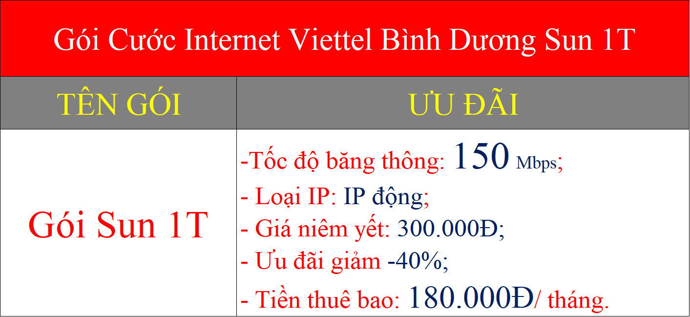Gói cước internet Viettel Bình Dương Sun 1T