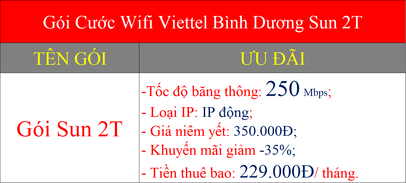 Gói cước wifi Viettel Bình Dương Sun 2T