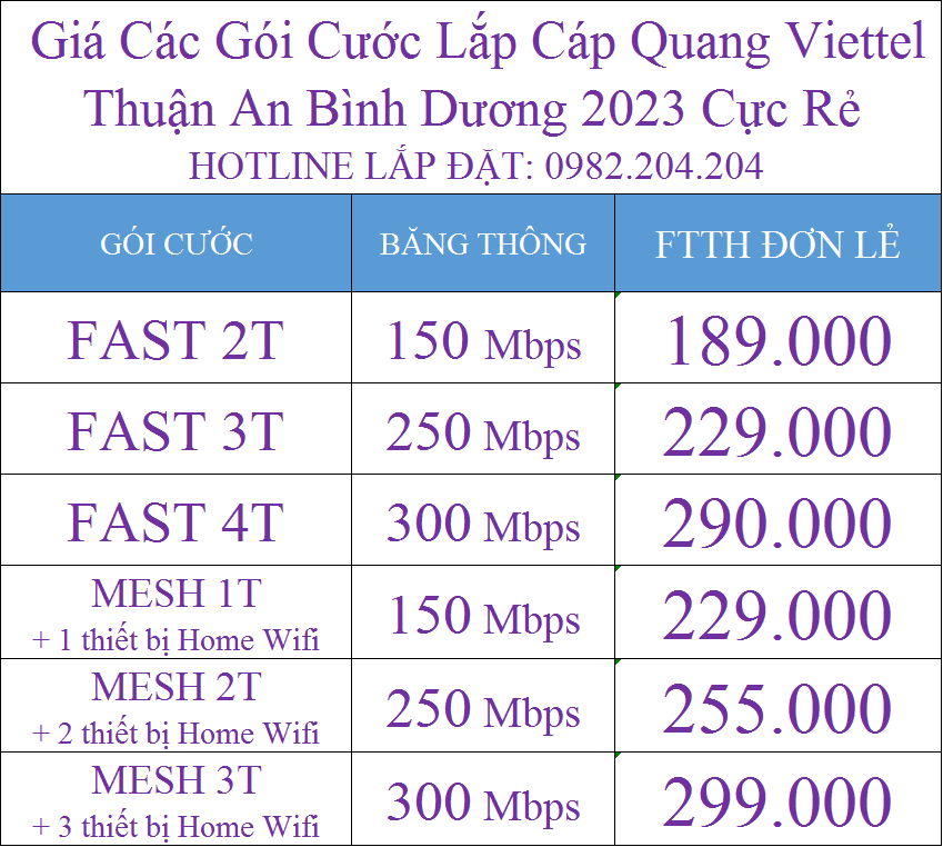 Lắp cáp quang Viettel Thuận An Bình Dương