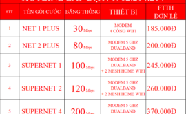Bảng Giá Các Gói Cước Đăng Ký Lắp Đặt Mạng Internet Cáp Quang Wifi Viettel Gò Vấp 2022