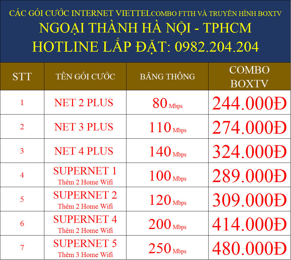 Combo 7 gói cước lắp internet wifi Viettel truyền hình số Boxtv ngoại thành Hà Nội TPHCM