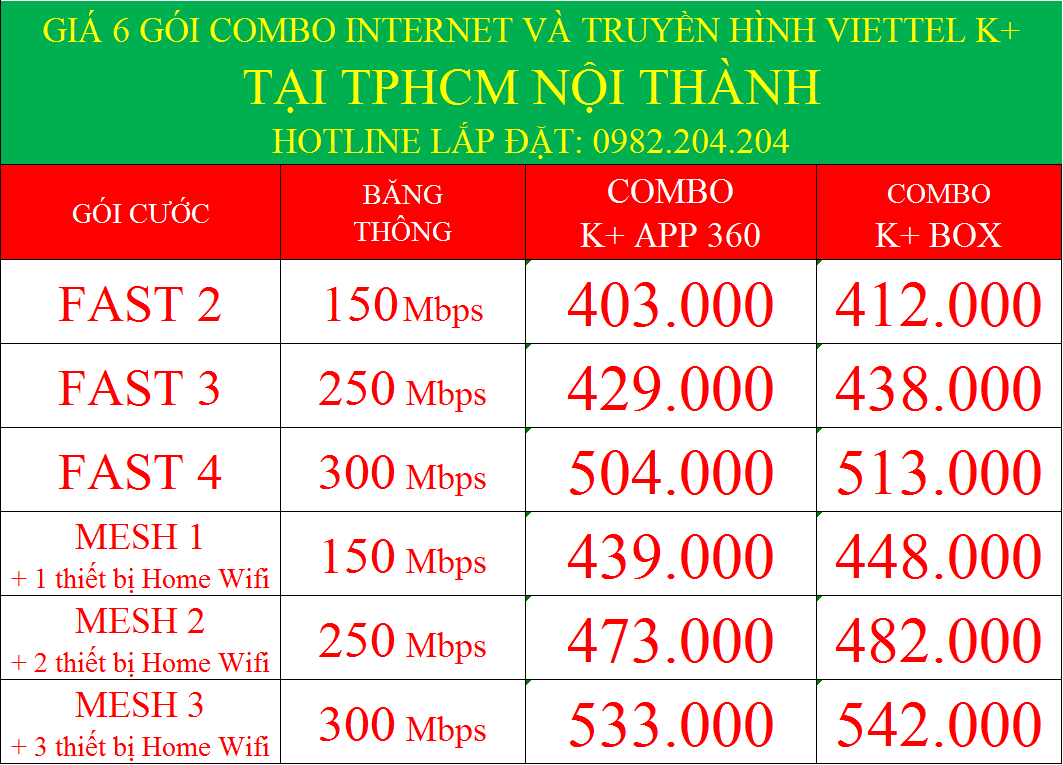 Giá 6 gói combo internet và truyền hình K+ Viettel tại TPHCM mới