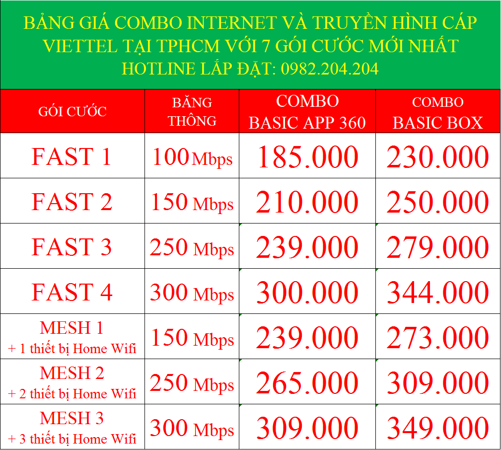 Giá combo 7 gói cước internet và truyền hình Viettel tại TPHCM ngoại thành