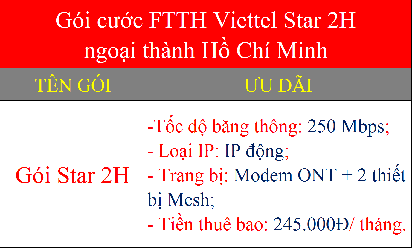 Gói cước FTTH Viettel Star 2H ngoại thành Hồ Chí Minh