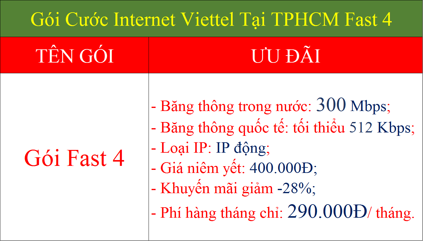 Gói cước internet Viettel tại TPHCM Fast 4