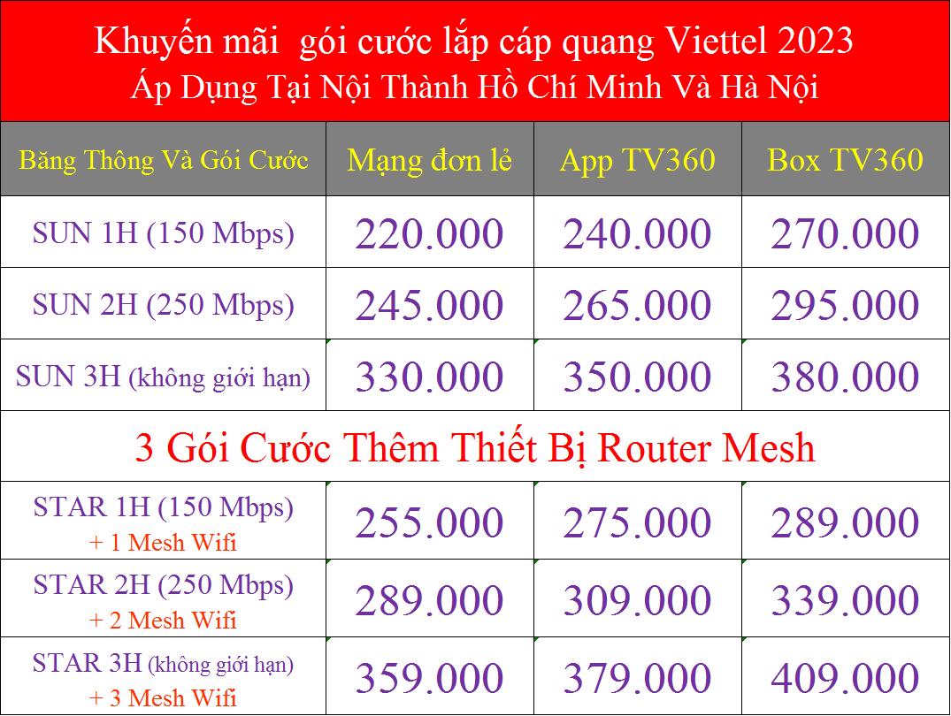 Gói cước lắp cáp quang Viettel 2023 tại nội thành Hà Nội và Hồ Chí Minh