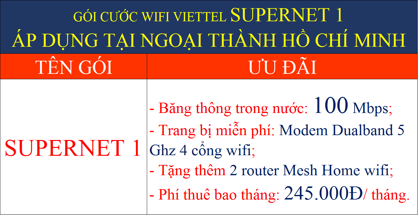 Gói cước mạng Viettel TPHCM Supernet 1 ngoại thành