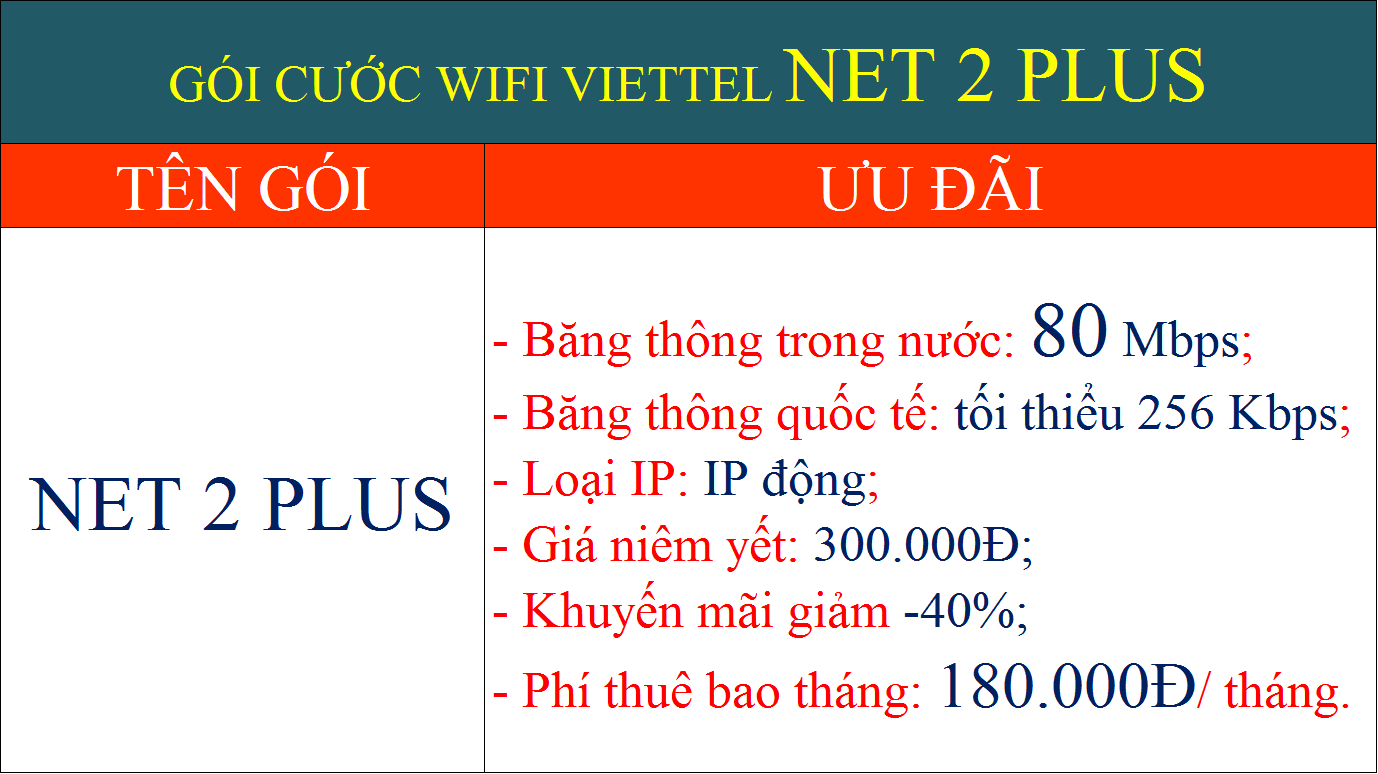 Gói cước wifi Viettel Net 2 Plus