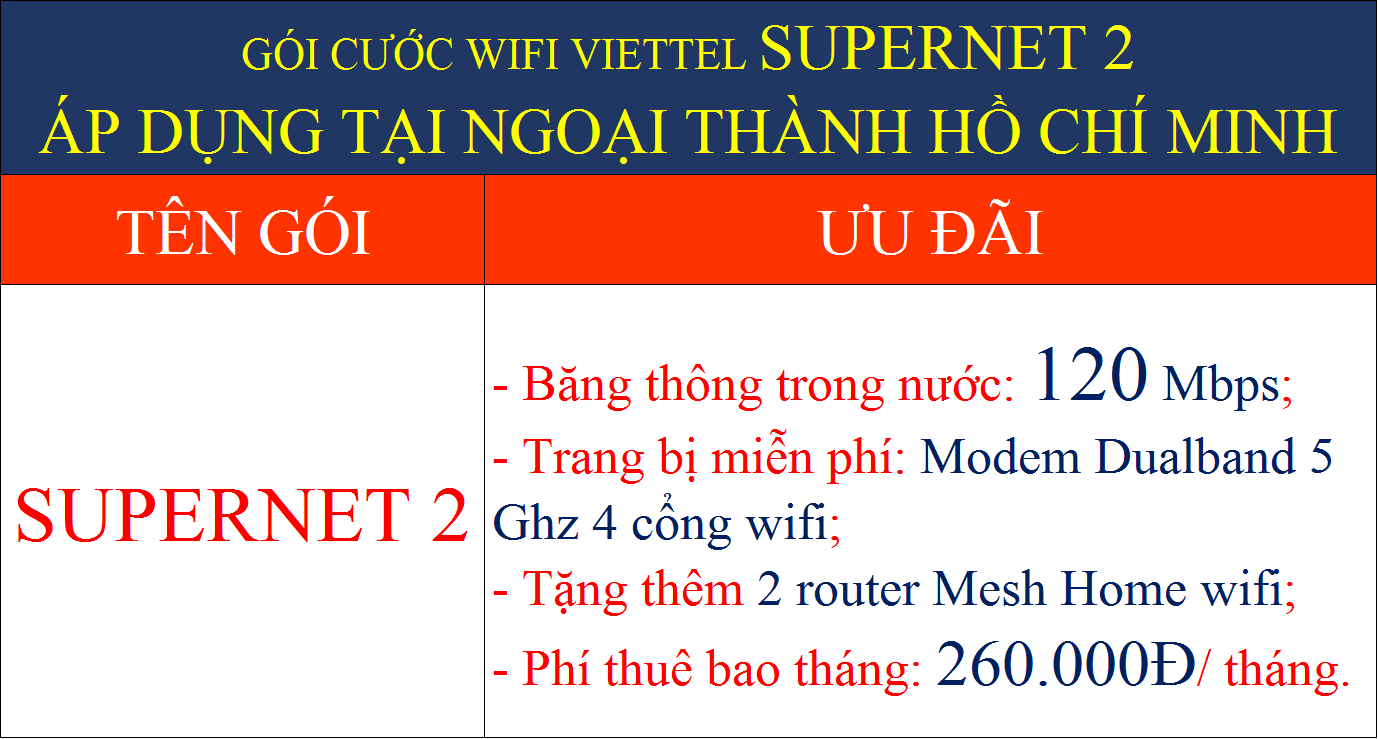 Gói cước wifi Viettel TPHCM Supernet 2 ngoại thành