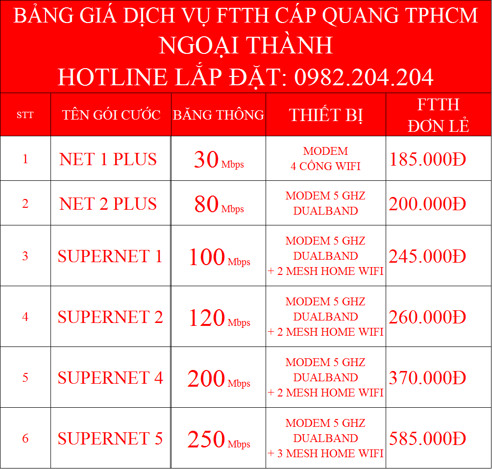 Lắp Mạng Internet Cáp Quang Wifi Viettel Cần Giờ TPHCM