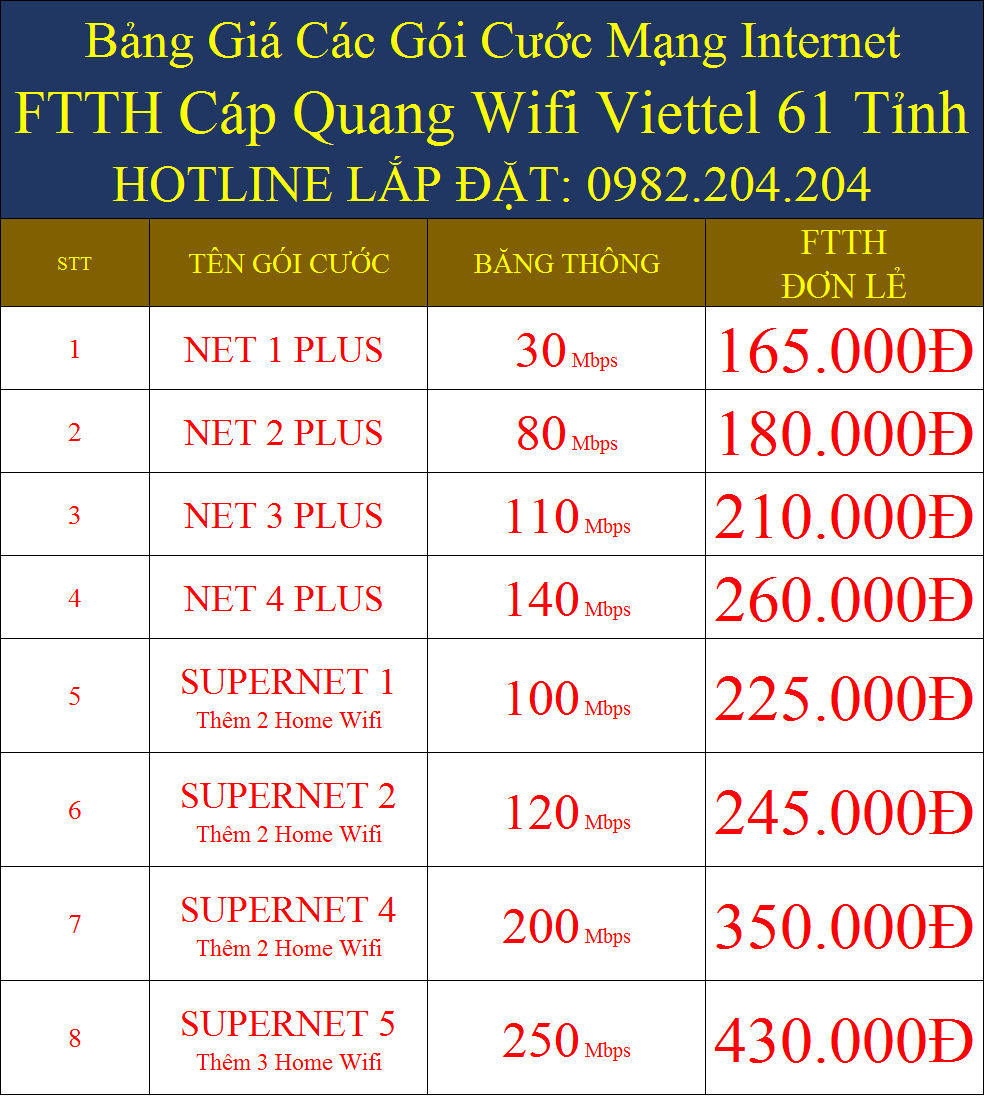 Tổng Đài Lắp Đặt Mạng Internet Cáp Quang Wifi Viettel 8 gói cước giá rẻ nhất