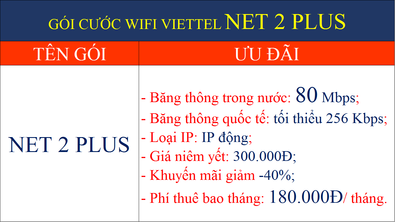 Tổng đài lắp wifi Viettel gói cước Net 2 Plus