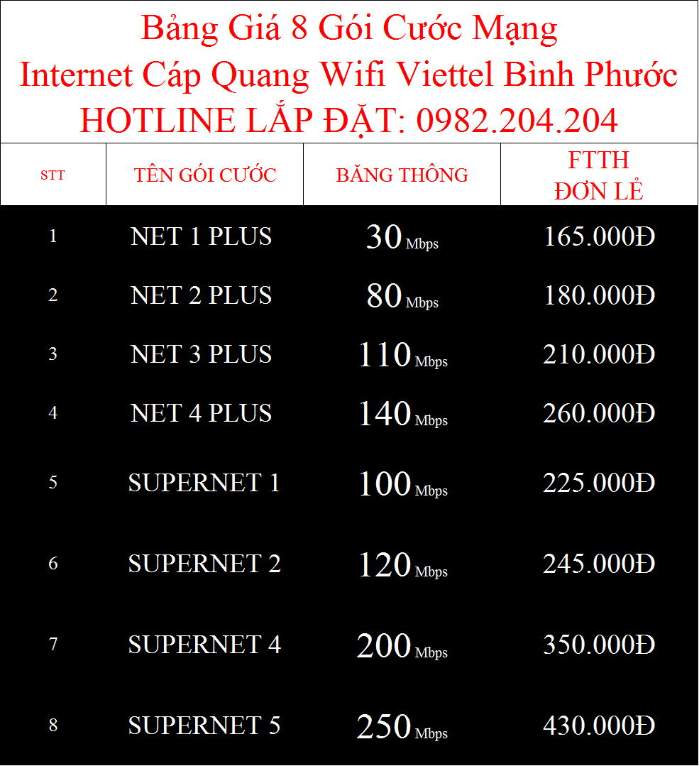 Bảng Giá Các Gói Cước Internet Cáp Quang Wifi Viettel Bình Phước 2022 Mới