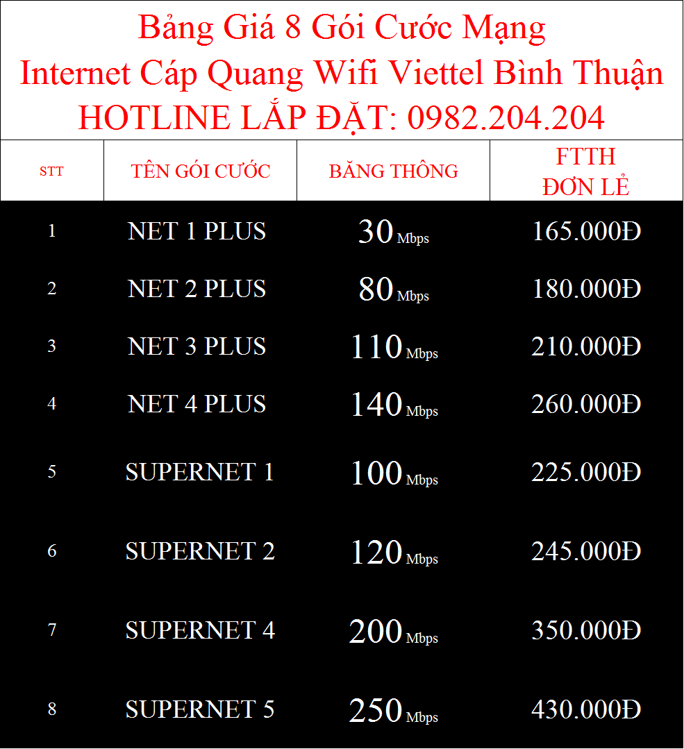 Bảng Giá Các Gói Cước Internet Cáp Quang Wifi Viettel Bình Thuận 2021