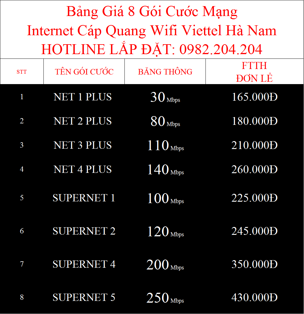 Bảng Giá Các Gói Cước Internet Cáp Quang Wifi Viettel Hà Nam 2022