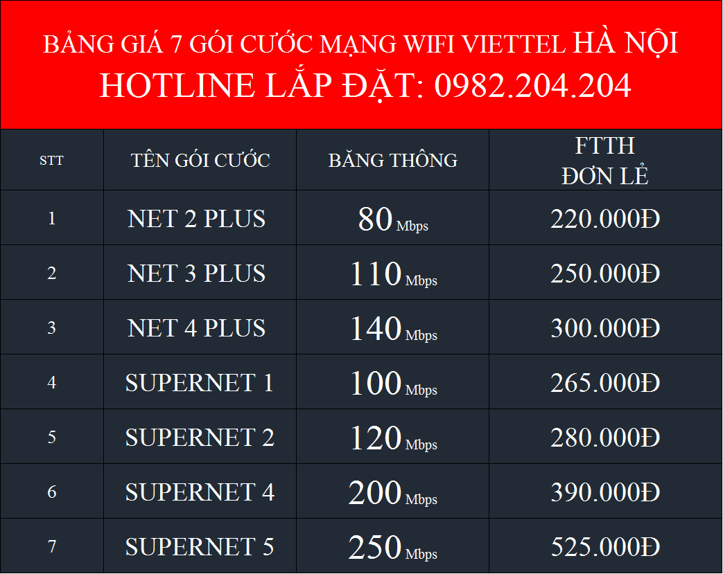 Bảng Giá Các Gói Cước Internet Cáp Quang Wifi Viettel Hà Nội 2022