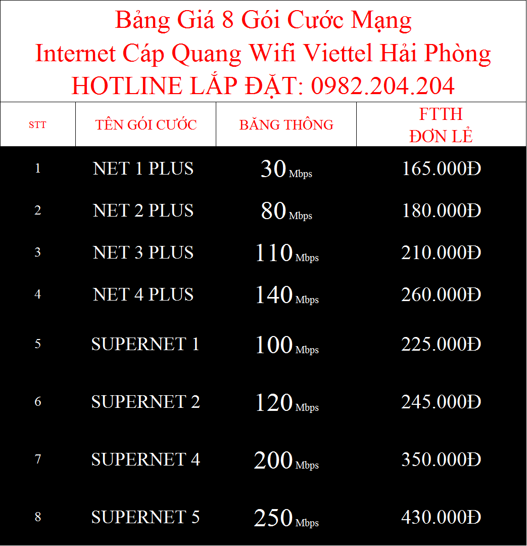 Bảng Giá Các Gói Cước Internet Cáp Quang Wifi Viettel Hải Phòng