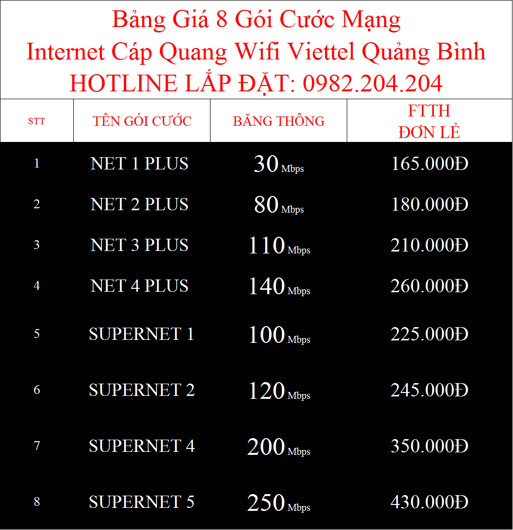 Bảng Giá Các Gói Cước Internet Cáp Quang Wifi Viettel Quảng Bình 2022
