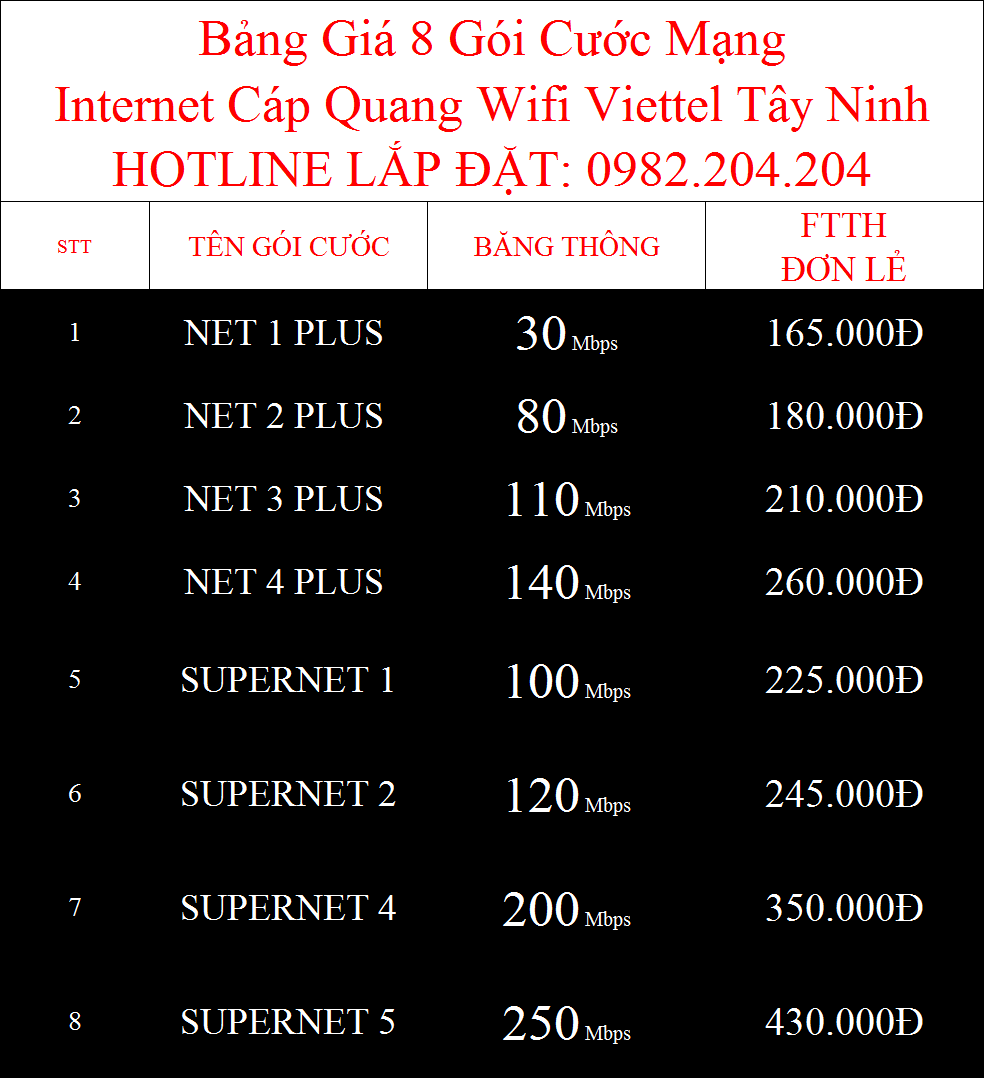 Bảng Giá Các Gói Cước Internet FTTH Cáp Quang Wifi Viettel Hòa Thành Tây Ninh 2022 Mới