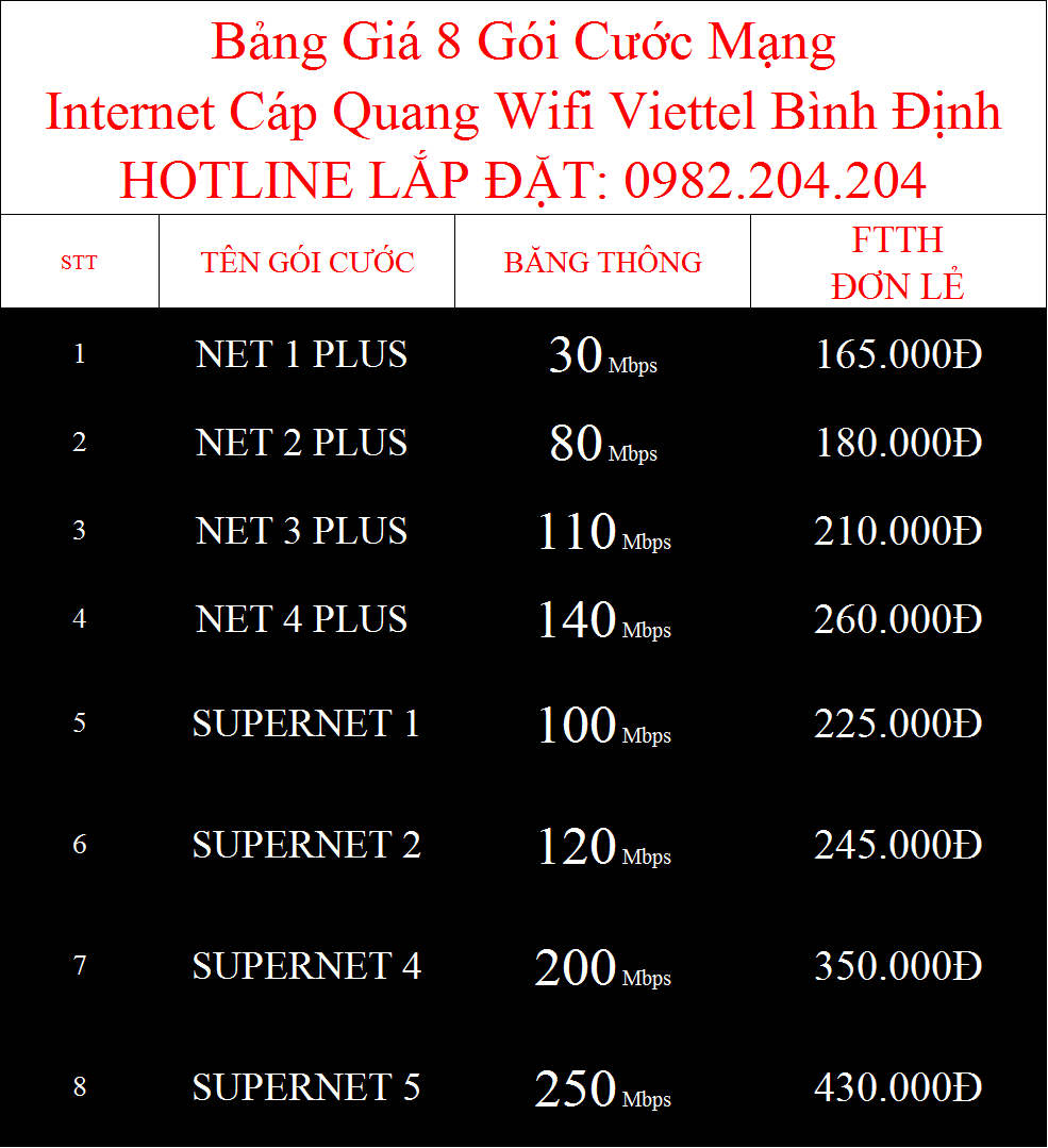 Bảng giá các gói cước internet cáp quang wifi Viettel Bình Định