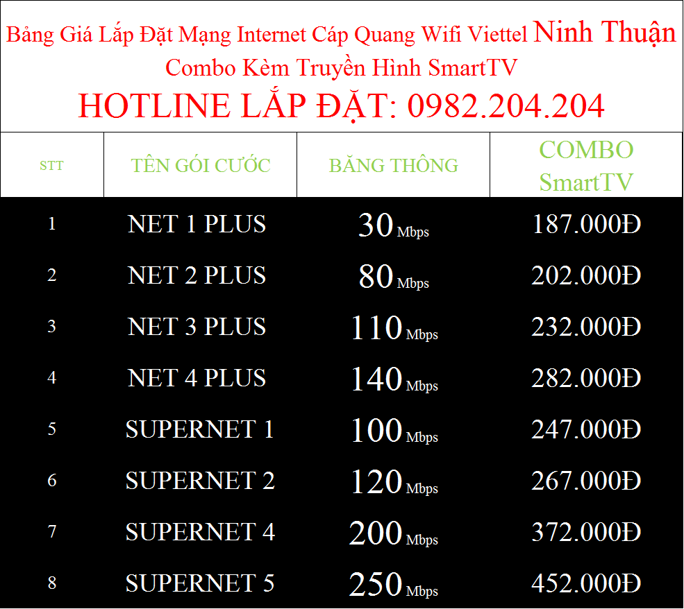 Bảng giá các gói cước internet cáp quang wifi Viettel Ninh Thuận