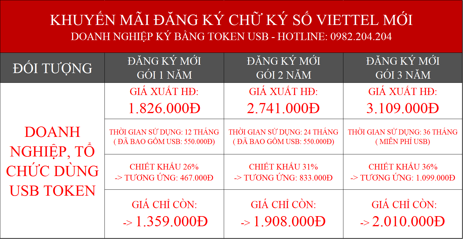 Bảng giá chữ ký số Viettel Bà Rịa Vũng Tàu