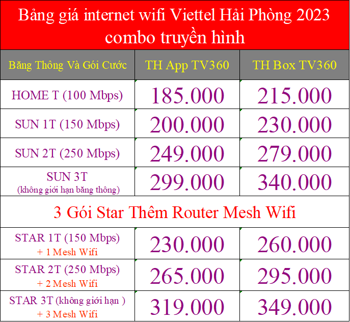 Bảng giá internet wifi Viettel Hải Phòng 2023 combo truyền hình