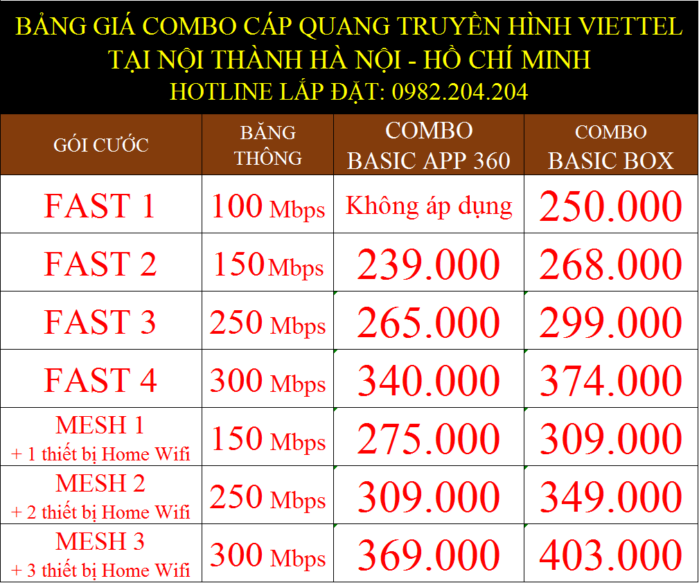Các gói cước wifi Viettel 2023 combo truyền hình nội thành HCM và Hà Nội