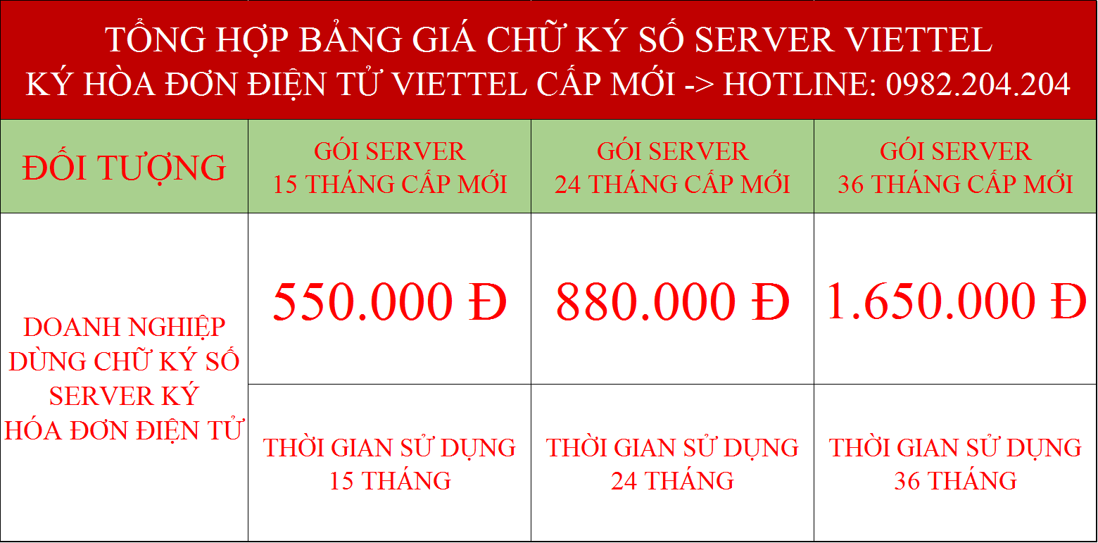 Chữ ký số HSM Server Viettel Bình Phước