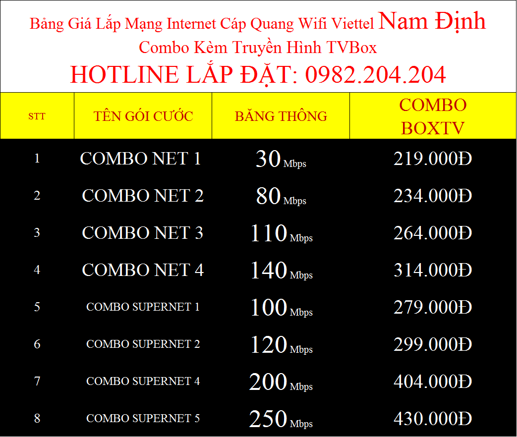 Đăng ký wifi Viettel Nam Định