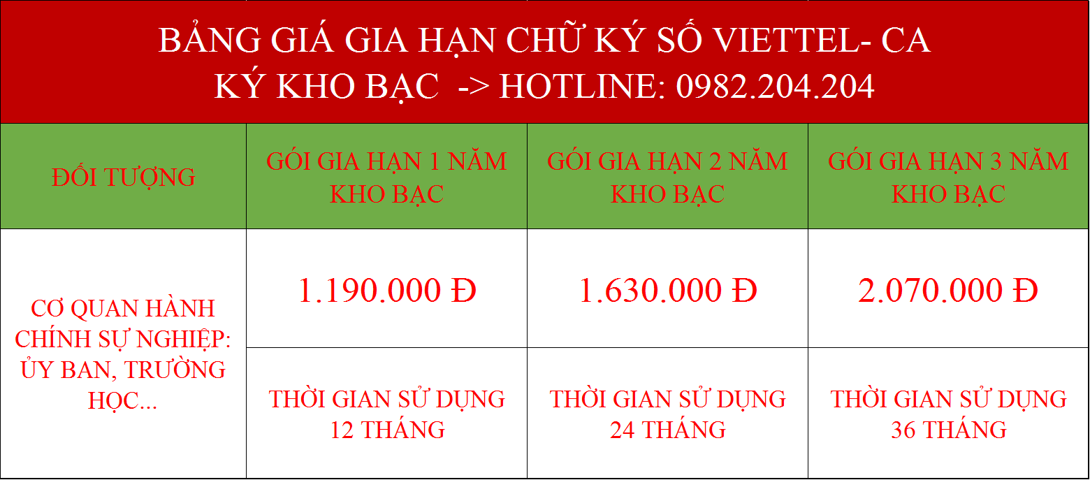 Gia Hạn Chữ ký số Viettel Tây Ninh dịch vụ công kho bạc