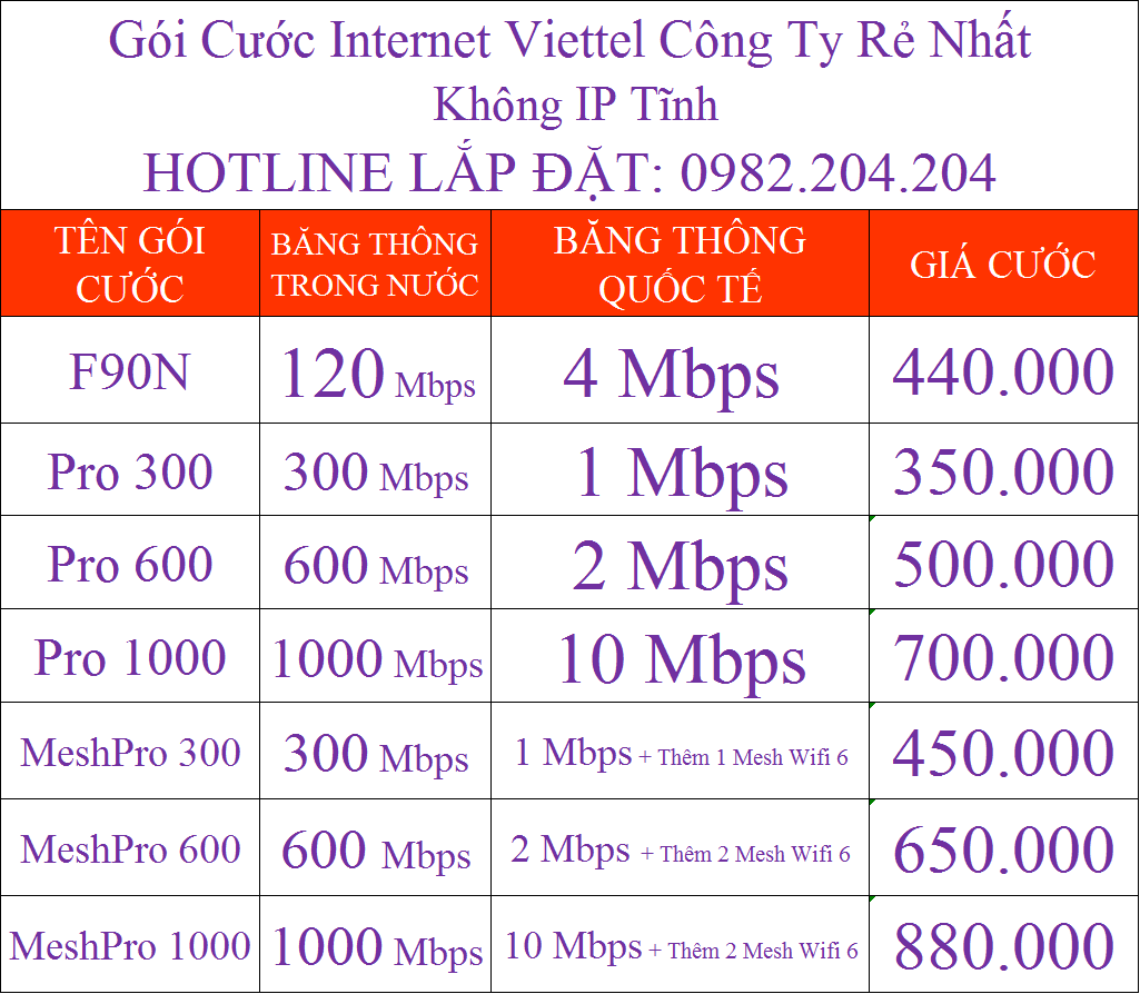 Gói cước internet Viettel công ty rẻ nhất không IP tĩnh giá 350000 đồng
